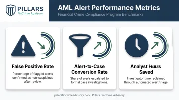 Three key performance indicators for fraud detection vendor evaluation