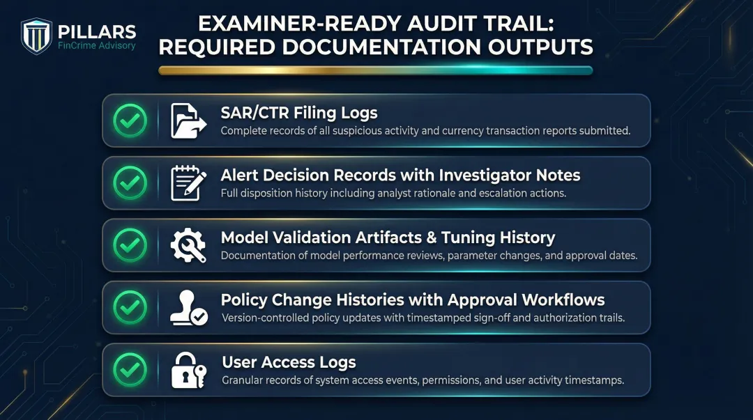 Five required audit trail documentation outputs for AML compliance exam readiness