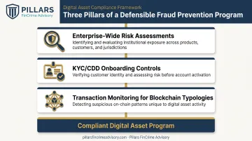 Three-pillar institutional crypto AML compliance program framework diagram