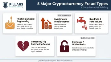 5 common types of cryptocurrency fraud comparison with loss statistics