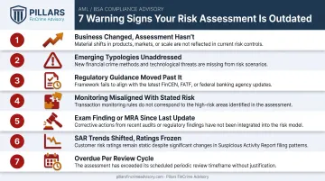 7 warning signs your AML risk assessment is outdated checklist