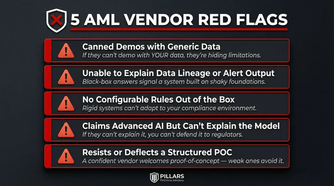 Five AML vendor evaluation red flags compliance teams should watch for
