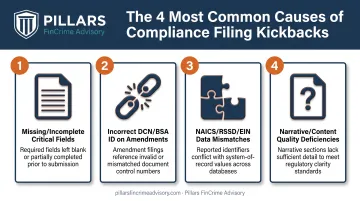 Four common causes of SAR filing kickbacks and rejections infographic