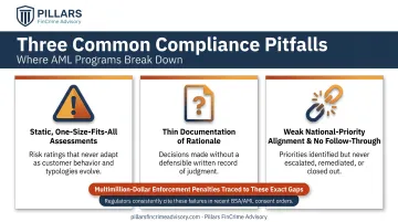 3 common AML CFT risk assessment pitfalls triggering regulatory scrutiny