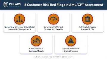 Customer risk assessment five red flags for AML CFT compliance