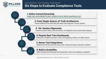 6-step process for selecting sponsor bank compliance technology
