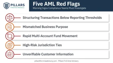 Five common suspicious activity red flags in fintech AML monitoring