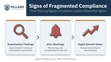 Three warning signs of fragmented KYC KYB compliance programs