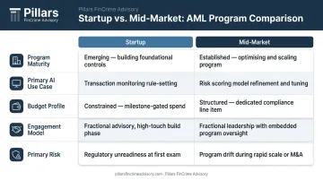 Startup versus mid-market AML AI consulting comparison table infographic