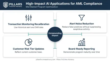 Four high-impact AI applications for mid-market compliance program optimization