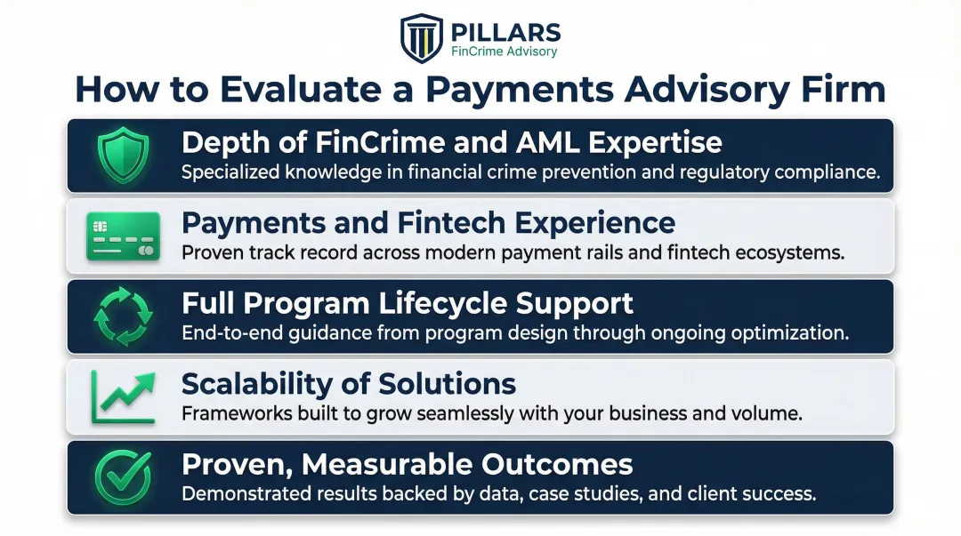 Five evaluation criteria for selecting a payments compliance advisory firm infographic