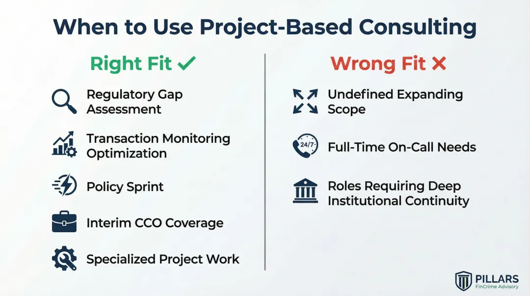 Flexible compliance consulting right fit versus wrong fit side-by-side comparison chart