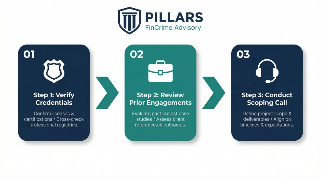Three-step compliance consultant vetting process credentials scoping call verification
