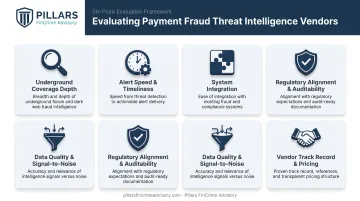 Six-criteria payment fraud threat intelligence vendor evaluation checklist infographic