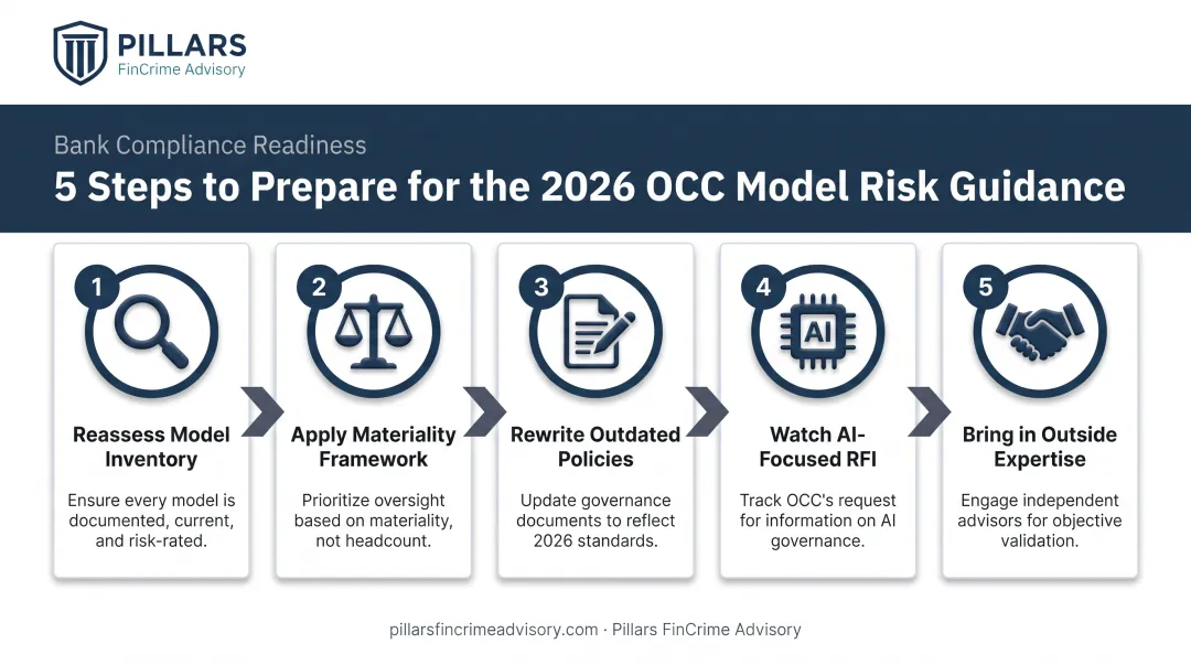 5-step action plan for OCC model risk guidance compliance readiness