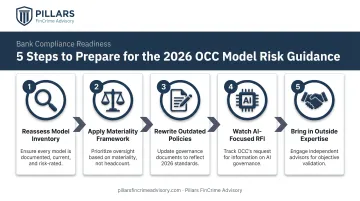 5-step action plan for OCC model risk guidance compliance readiness