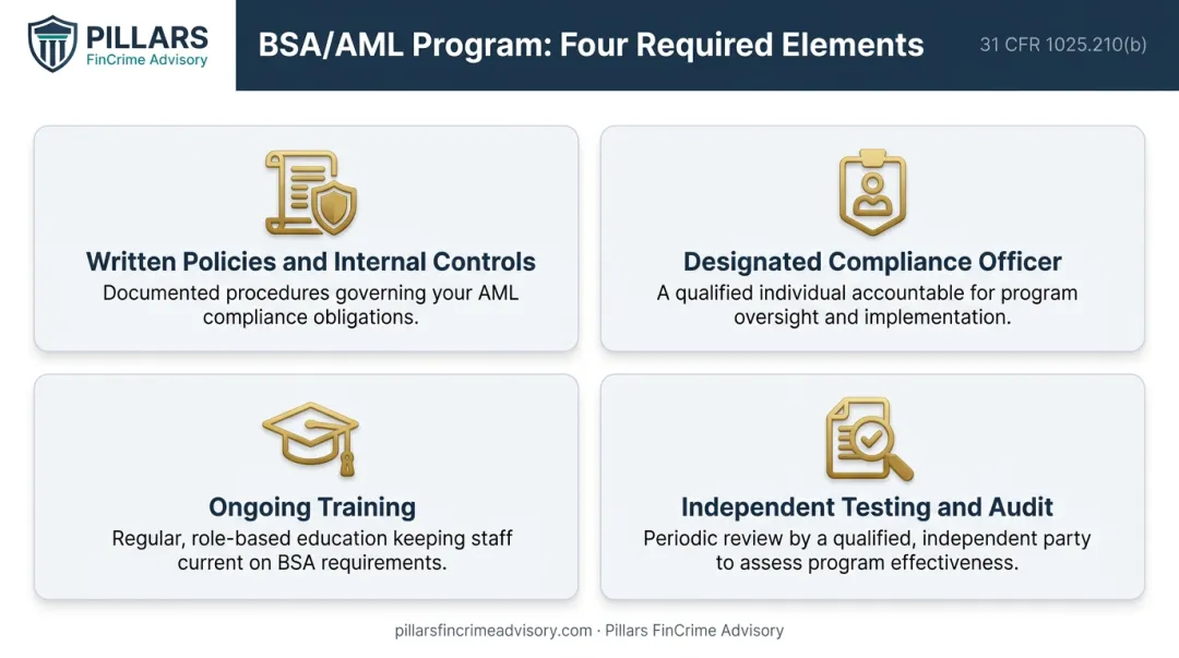 Four statutory AML program requirements for insurance companies under 31 CFR 1025