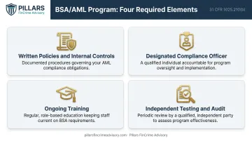 Four statutory AML program requirements for insurance companies under 31 CFR 1025