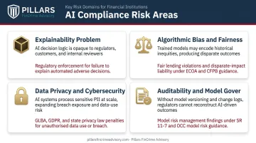 Four AI compliance risk areas in financial crime programs explainability bias privacy auditability