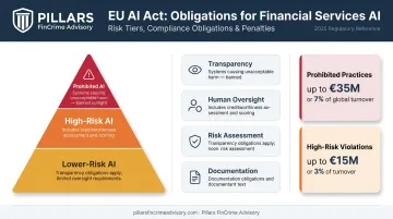 EU AI Act compliance obligations and penalty tiers for high-risk financial AI systems