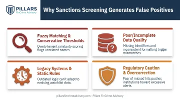 4 root causes of sanctions screening false positive alerts