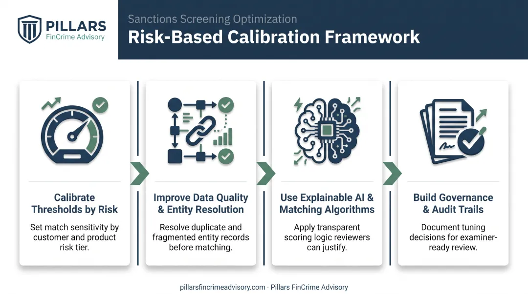 4-step framework to reduce sanctions screening false positive alerts