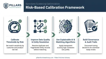 4-step framework to reduce sanctions screening false positive alerts