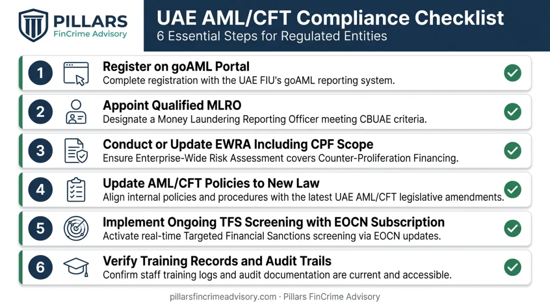 Six-step UAE AML compliance action checklist for regulated entities in 2025