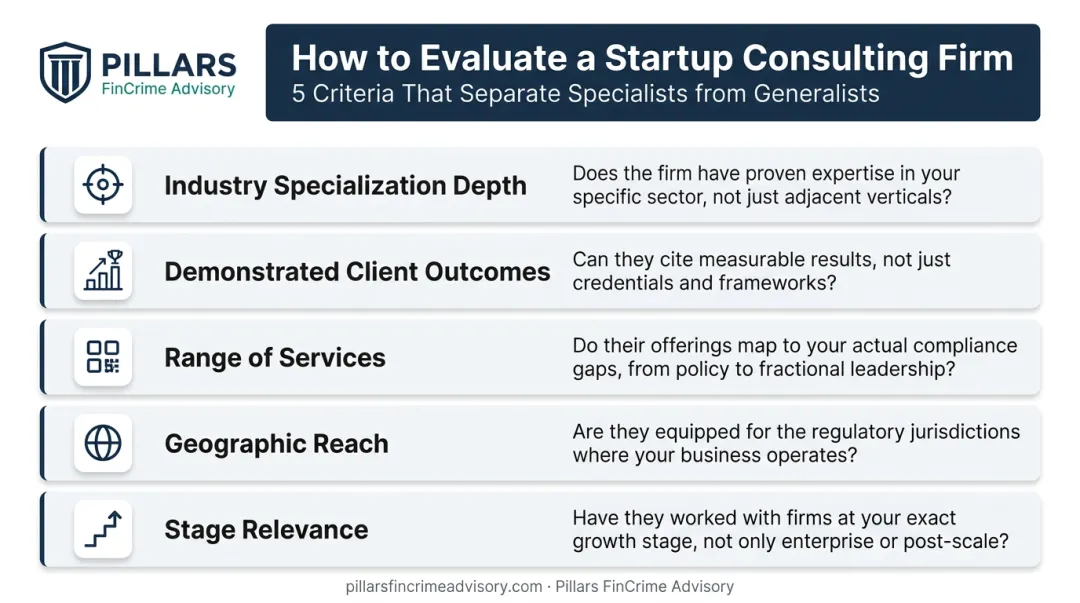 Five evaluation criteria for choosing the right startup consulting firm