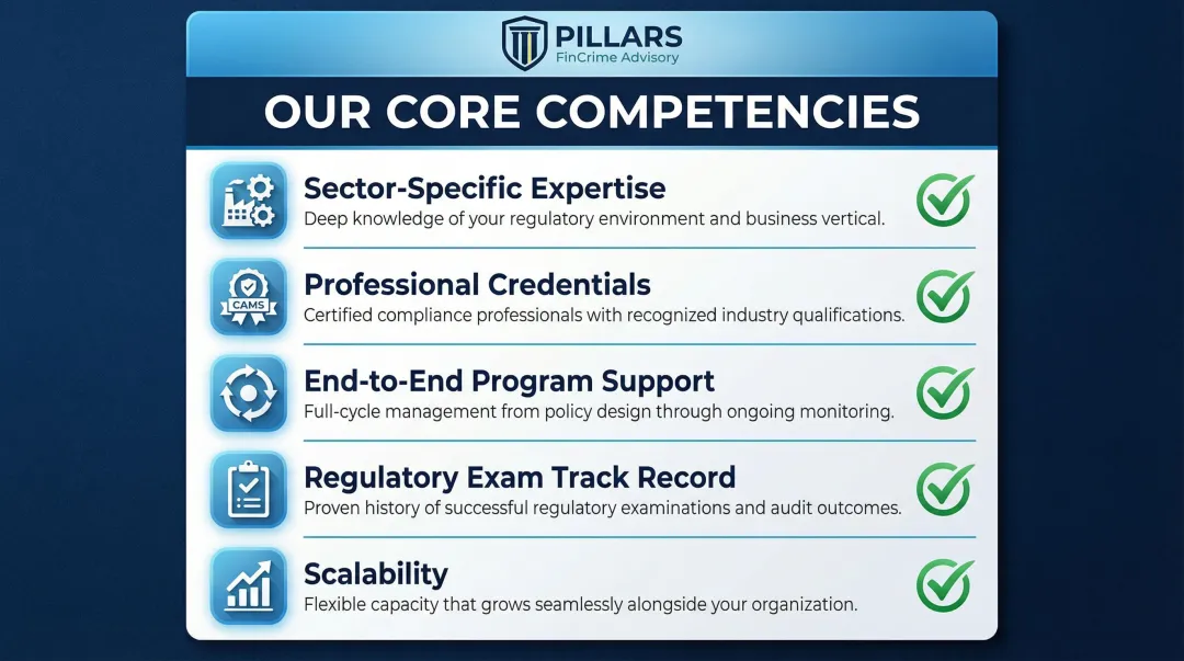 Five evaluation criteria for selecting an outsourced CCO compliance partner