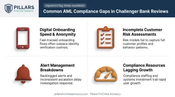 Top four AML compliance gaps found in challenger bank exams