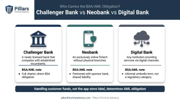 Challenger bank versus neobank versus digital bank AML responsibility comparison