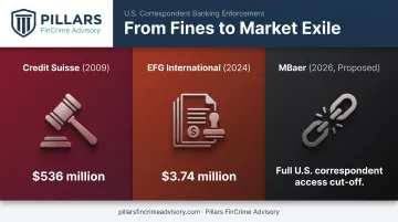 Comparison of three Swiss bank OFAC enforcement cases and penalties