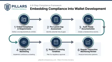 6-step compliance checklist for wallet app development teams