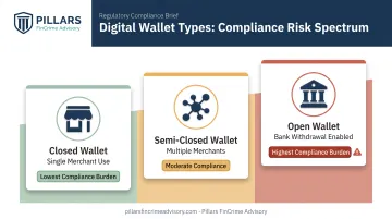 Closed semi-closed and open digital wallet types compliance comparison