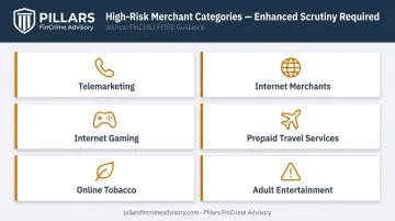 FinCEN and FFIEC identified high-risk merchant categories requiring enhanced AML due diligence