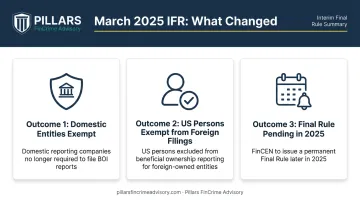 Three key outcomes of the March 2025 FinCEN Interim Final Rule