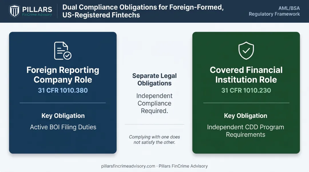 Dual FinCEN compliance obligations for foreign-formed US-registered fintechs and payments companies
