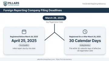 FinCEN BOI filing deadline comparison for foreign reporting companies registered before and after March 2025