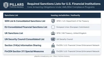 Required crypto sanctions list coverage by jurisdiction OFAC EU UK UN FinCEN comparison