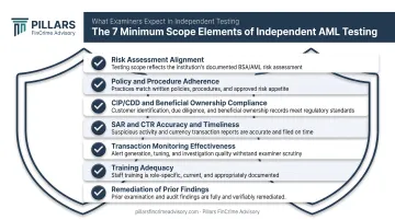 Seven minimum scope elements independent AML testing checklist