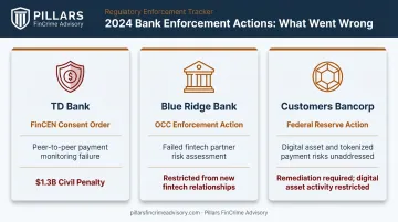 Three 2024 enforcement actions against banks with financial crime risk failures
