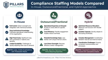 in-house outsourced and hybrid compliance staffing model comparison chart