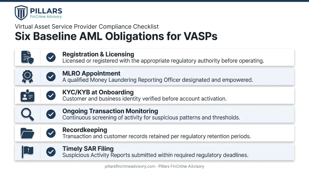 Six core AML compliance obligations checklist for virtual asset providers