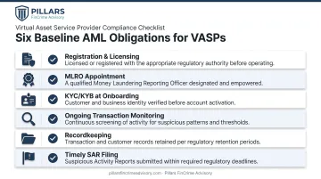 Six core AML compliance obligations checklist for virtual asset providers