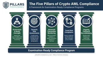 Five pillars of crypto AML compliance best practices framework diagram