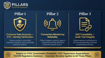 Three core data governance obligations for financial crime compliance programs infographic