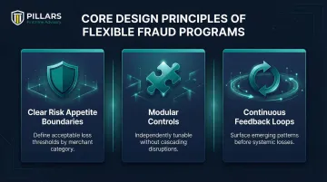 Three core design principles of a flexible fraud prevention program