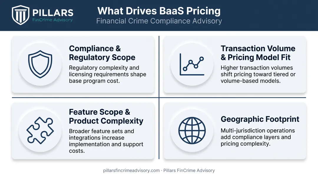 Four key factors that determine banking-as-a-service pricing and cost