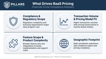 Four key factors that determine banking-as-a-service pricing and cost
